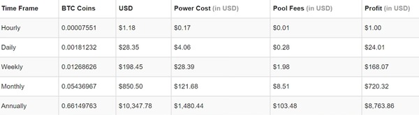 Bitcoin mining rig